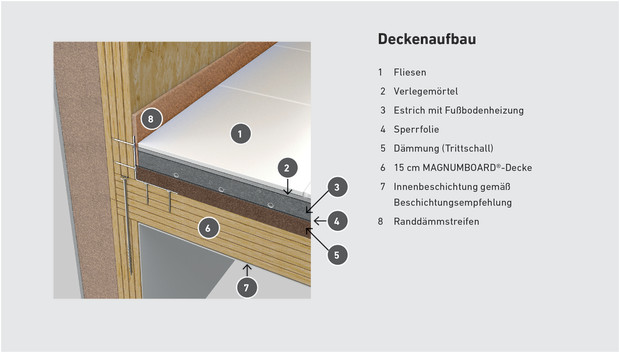 Konstruktionsdetails SWISS KRONO MAGNUMBOARD® OSB – SWISS KRONO ... Holzrahmenbau konstruktionsdetails
Holzrahmenbau konstruktionsdetails
Konstruktionsdetails SWISS KRONO MAGNUMBOARD® OSB – SWISS KRONO ...