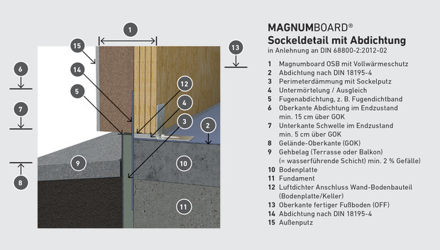 Konstruktionsdetails SWISS KRONO MAGNUMBOARD® OSB – SWISS KRONO ... Holzrahmenbau konstruktionsdetails
Holzrahmenbau konstruktionsdetails
Konstruktionsdetails SWISS KRONO MAGNUMBOARD® OSB – SWISS KRONO ...