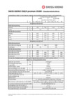 SWISS KRONO OSB/F4S Charakteristische Werte DE